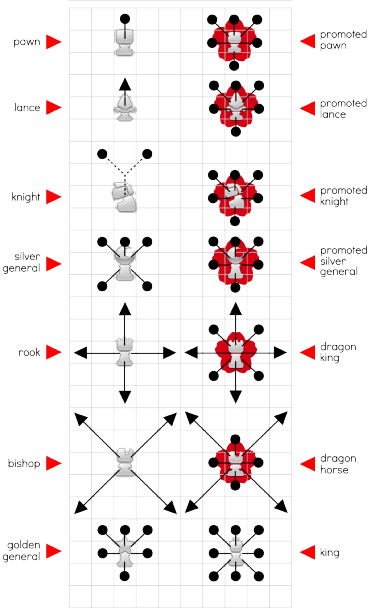 cheat sheet for playing shogi